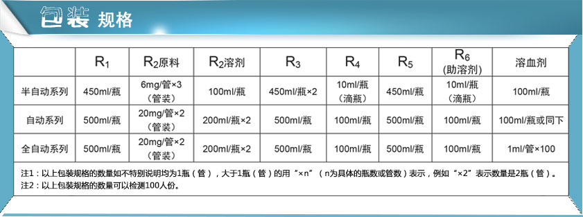 向日葵视频色版下载试剂包装规格